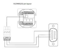 Vivolink Pro RS232 - Phoenix Cable 15M - W124778005