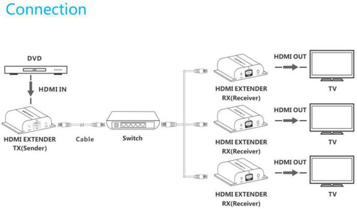 Vivolink HDMI 2.0 switch (3 in - 1 out)