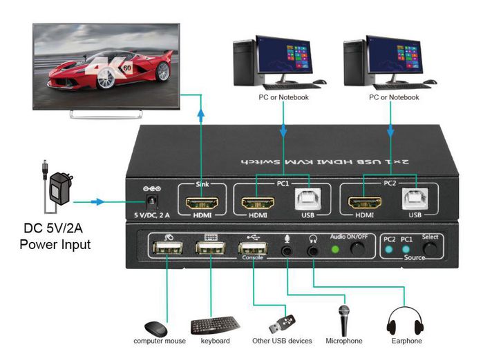 MicroConnect HDMI & USB KVM Switch 2 ports - W124763176