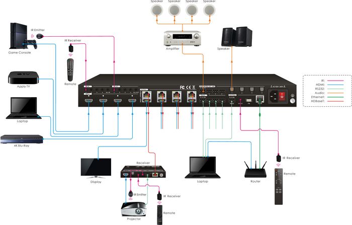 Vivolink Matrix switcher 4x4 w/4 HDMI + 4 HDBaseT out - W125864011