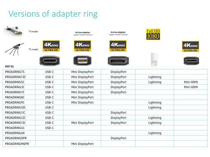 Vivolink DisplayPort Adapter Ring, 4K - W125069002