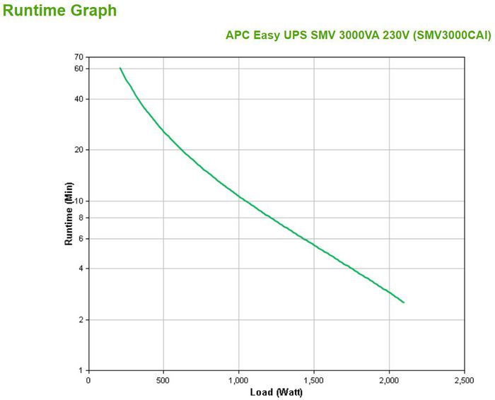 APC Easy UPS SMV 3000VA 230V - W126719939