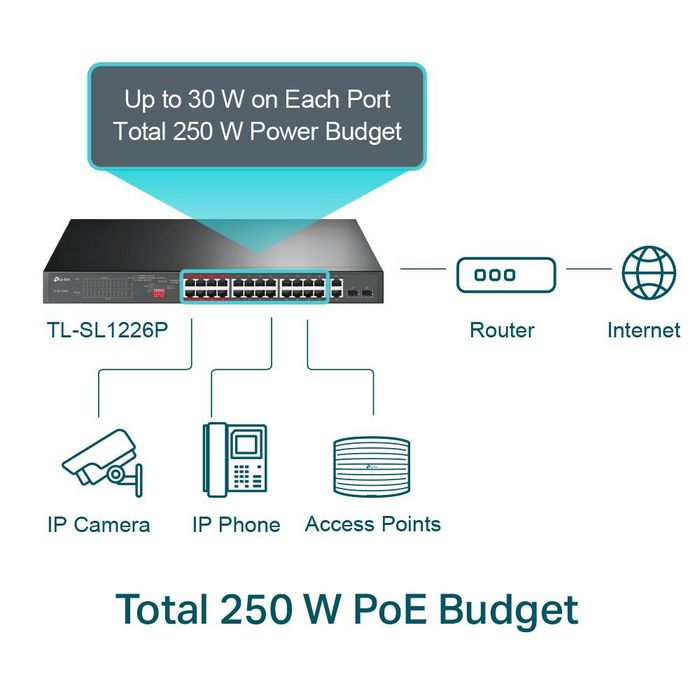 TP-Link 24-Port 10/100Mbps + 2-Port Gigabit Unmanaged PoE+ Switch - W128174013