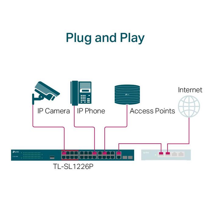 TP-Link 24-Port 10/100Mbps + 2-Port Gigabit Unmanaged PoE+ Switch - W128174013