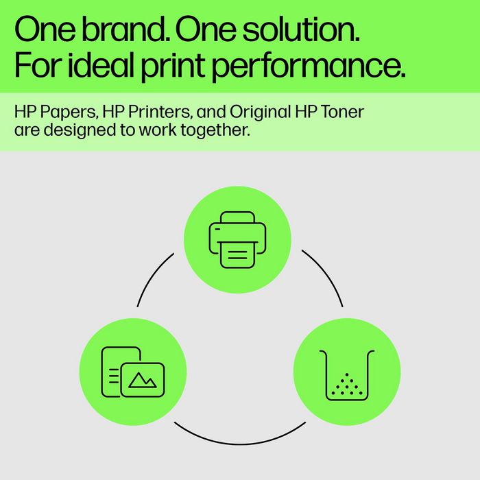 HP 649X 2-pack High Yield Black Original LaserJet Toner Cartridges, W128260799 - Oprema