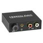 MicroConnect 192KHz Digital to Analog Audio Converter